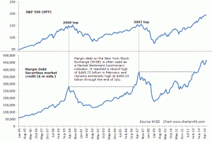 NYSE Margin Debt and S&P 500 through end July 2014