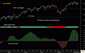 SPY pre-open 10th September