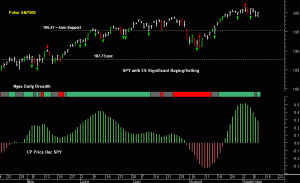 SPY pre-open 11th September