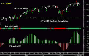 SPY pre-open 12th September