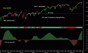 SPY pre-open 2nd September