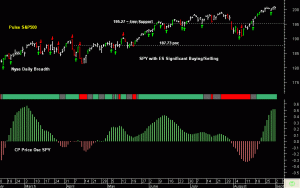 SPY pre-open 3rd September