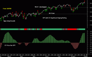 SPY pre-open 4th September