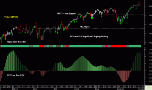 SPY pre-open 5th September