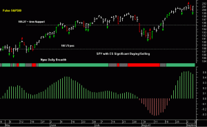 SPY pre-open 8th September