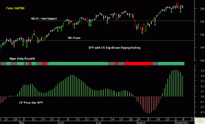 SPY pre-open 9th September