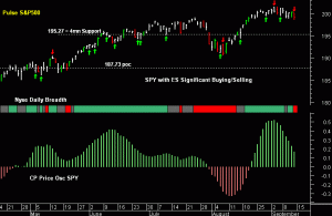 SPY pre-open 15th September