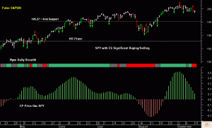 SPY pre-open 16th September