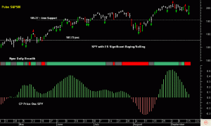 SPY pre-open 17th September