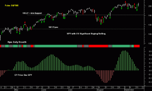 SPY pre-open 18th September