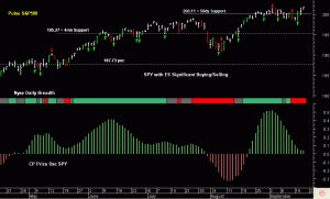 SPY pre-open 19th September