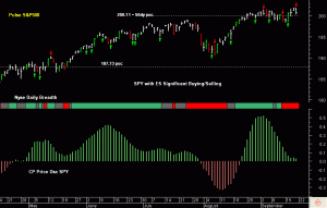 SPY pre-open 22nd September