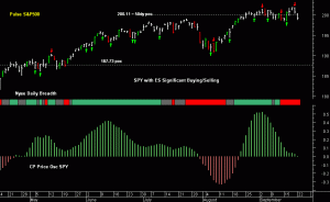 SPY pre-open 23rd September