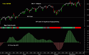 SPY pre-open 24th September