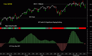 SPY pre-open 25th September