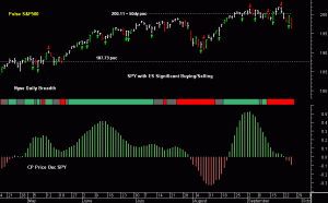 SPY pre-open 26th September