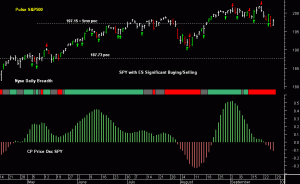 SPY pre-open 29th September