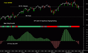 SPY pre-open 30th September