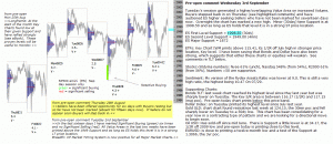 S&P 500 emini pre-open 3rd September