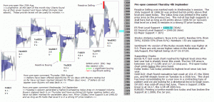 S&P 500 emini pre-open 4th September