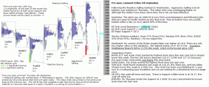 S&P 500 emini pre-open 5th September