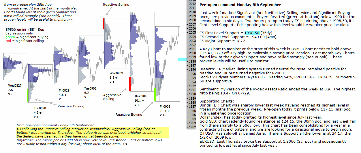 S&P 500 emini pre-open 8th September