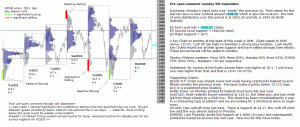 S&P 500 emini pre-open 9th September