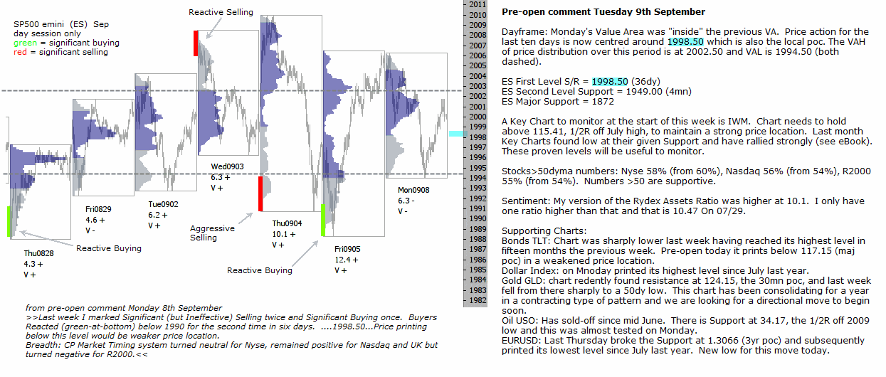 S&P 500 emini pre-open 9th September