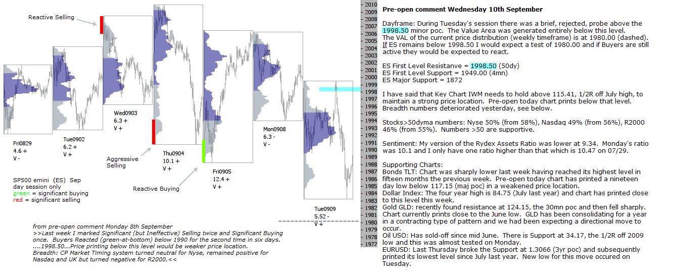 S&P 500 emini pre-open 10th September