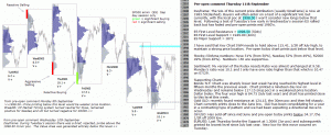 S&P 500 emini pre-open 11th September