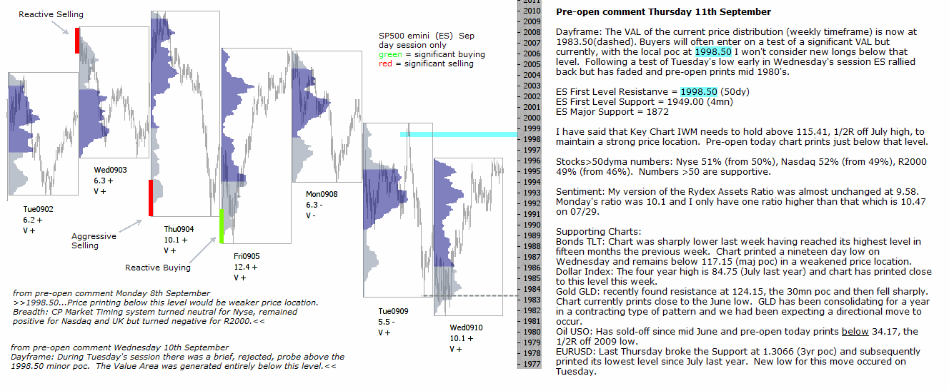 S&P 500 emini pre-open 11th September