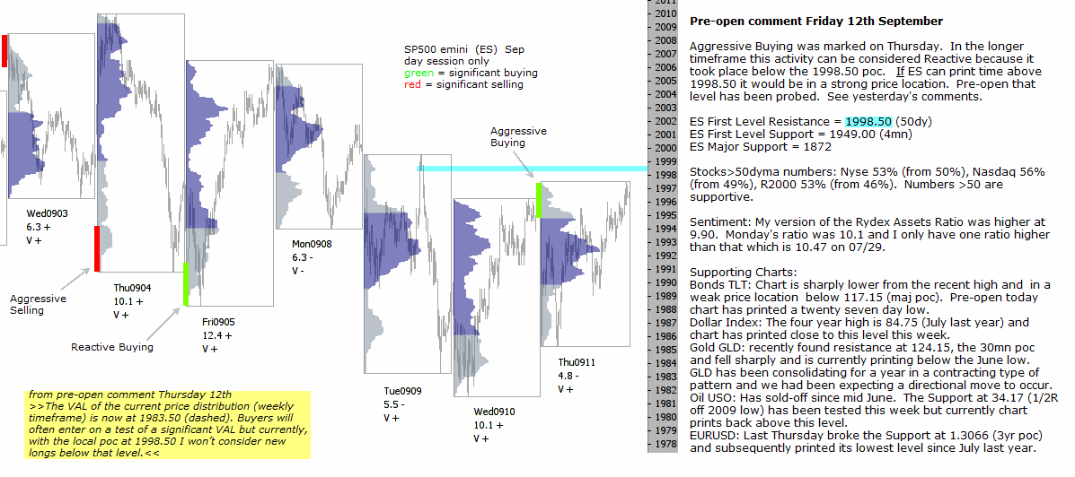 S&P 500 emini pre-open 12th September