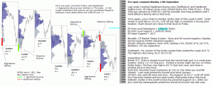 S&P 500 emini pre-open 15th September