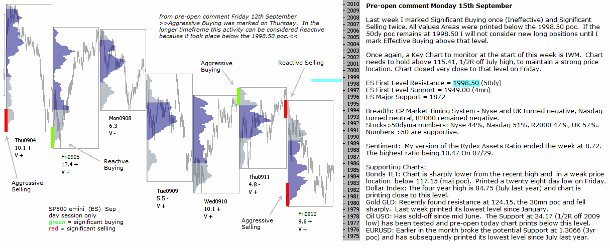 S&P 500 emini pre-open 16th September