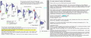 S&P 500 emini pre-open 16th September