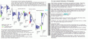 S&P 500 emini pre-open 17th September