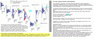 S&P 500 emini pre-open 18th September