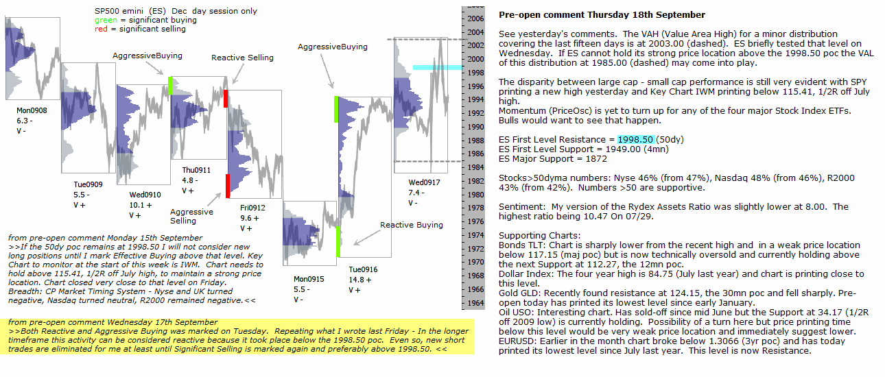 S&P 500 emini pre-open 18th September