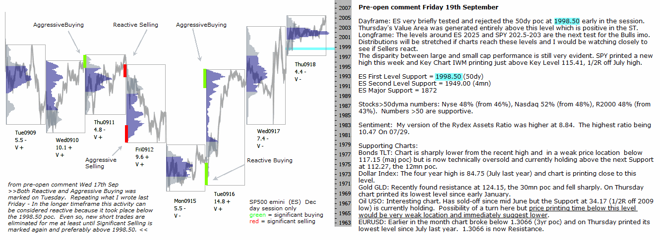 S&P 500 emini pre-open 19th September