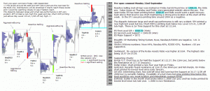 S&P 500 emini pre-open 22nd September