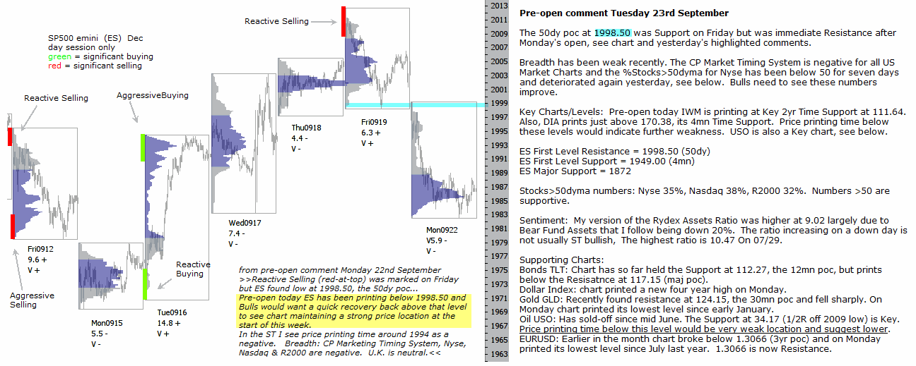 S&P 500 emini pre-open 23rd September