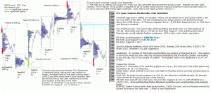 S&P 500 emini pre-open 24th September