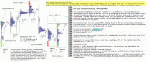 S&P 500 emini pre-open 25th September