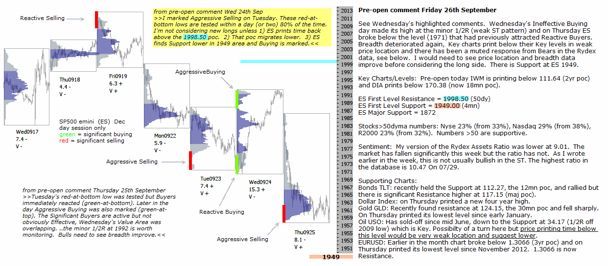 S&P 500 emini pre-open 26th September