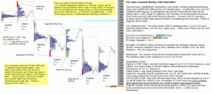 S&P 500 emini pre-open 29th September