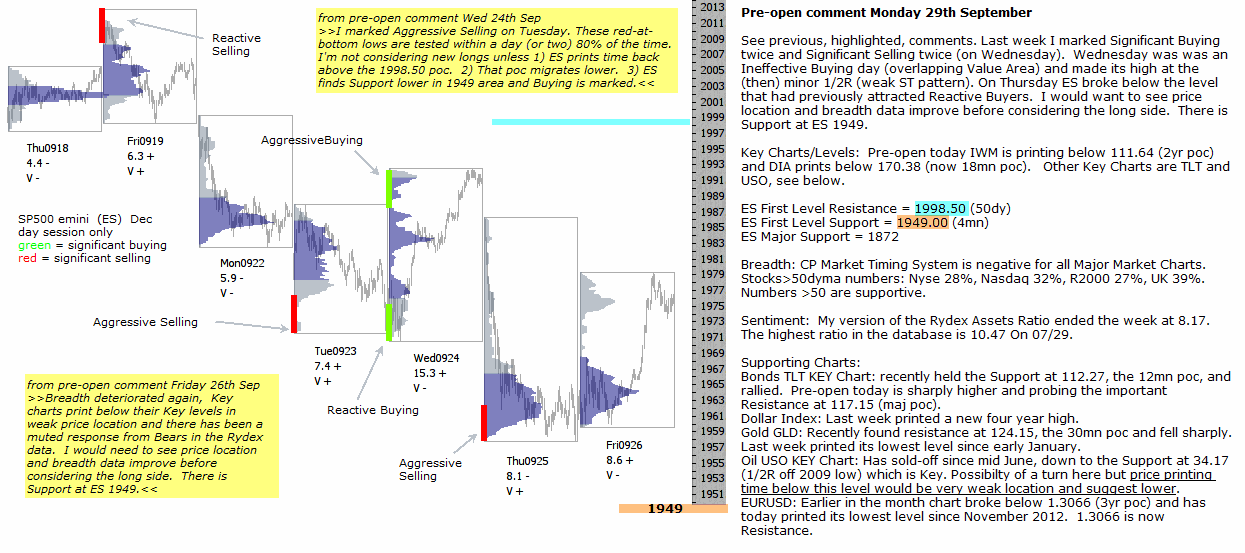 S&P 500 emini pre-open 29th September