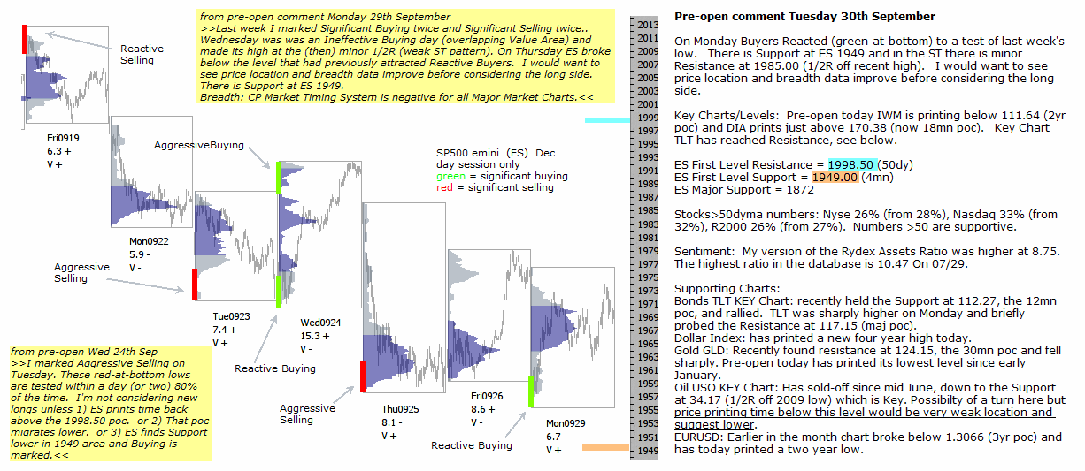 S&P 500 emini pre-open 30th September