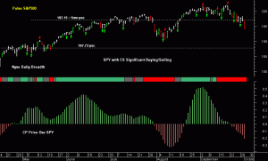 SPY pre-open 2nd October