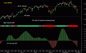 SPY pre-open 3rd October