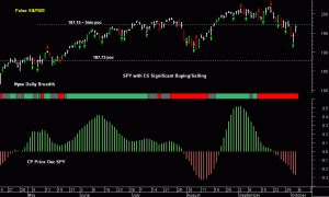 SPY pre-open 6th October